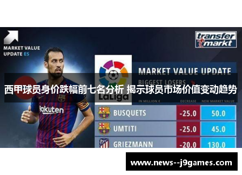 西甲球员身价跌幅前七名分析 揭示球员市场价值变动趋势 西甲球员身价跌幅前七名分析 揭示球员市场价值变动趋势