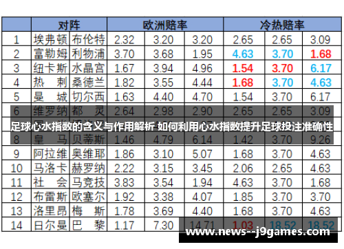足球心水指数的含义与作用解析 如何利用心水指数提升足球投注准确性