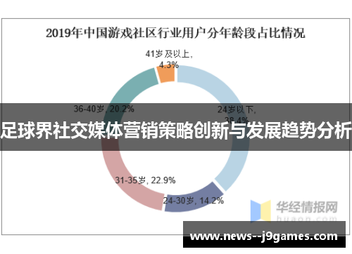 足球界社交媒体营销策略创新与发展趋势分析