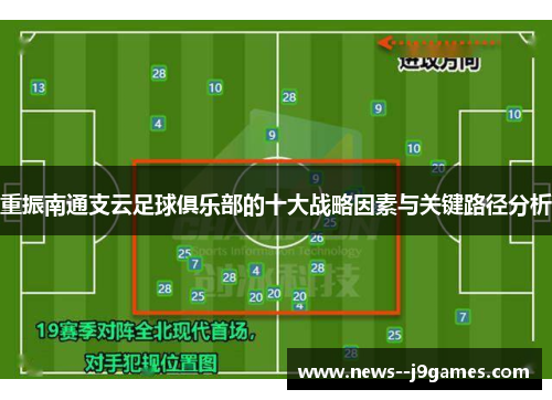 重振南通支云足球俱乐部的十大战略因素与关键路径分析