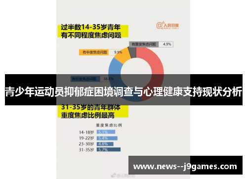 青少年运动员抑郁症困境调查与心理健康支持现状分析 青少年运动员抑郁症困境调查与心理健康支持现状分析