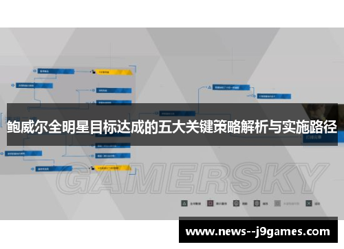 鲍威尔全明星目标达成的五大关键策略解析与实施路径
