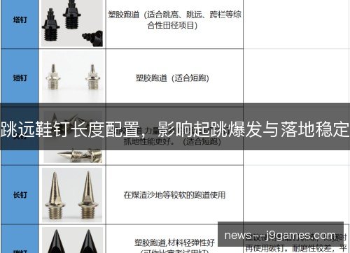 跳远鞋钉长度配置，影响起跳爆发与落地稳定