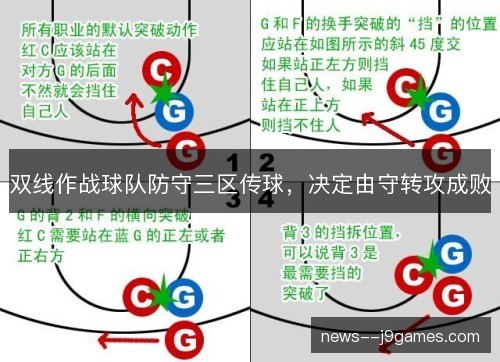 双线作战球队防守三区传球，决定由守转攻成败